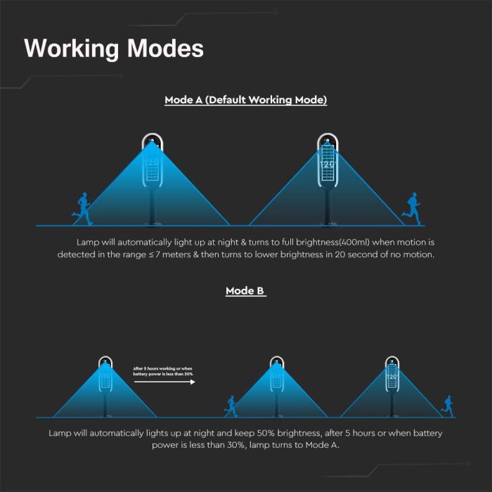 V-TAC Solar Bollard Light - IP65 Impermeable - Blanco + Negro - 5W- 400 Lumens - 3000K-extra-8.webp