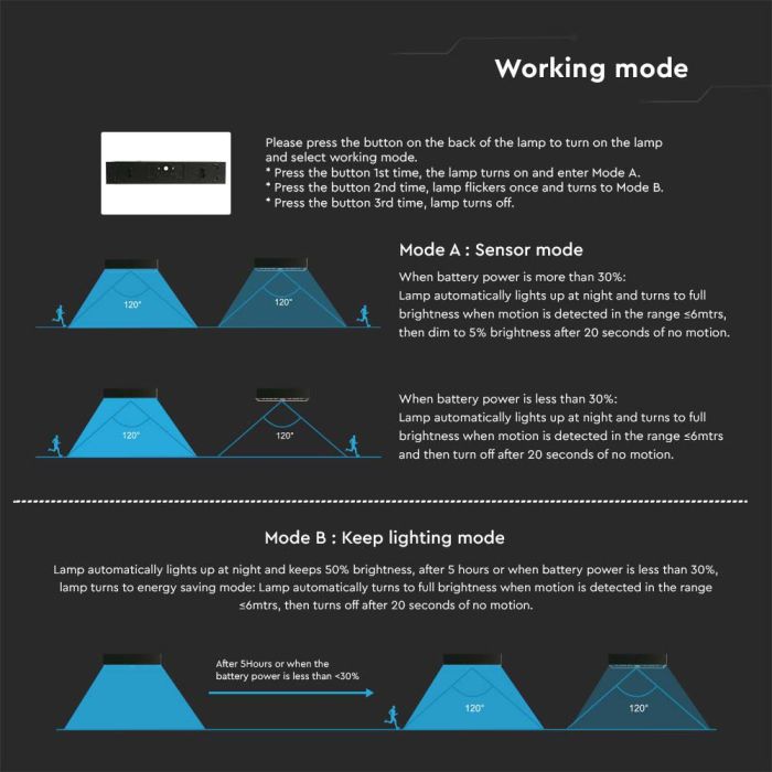 V-TAC Sensor Solar Luz de Pared - IP65 Impermeable - Cuerpo Negro - 900 Lumens - 4000K-extra-8.webp