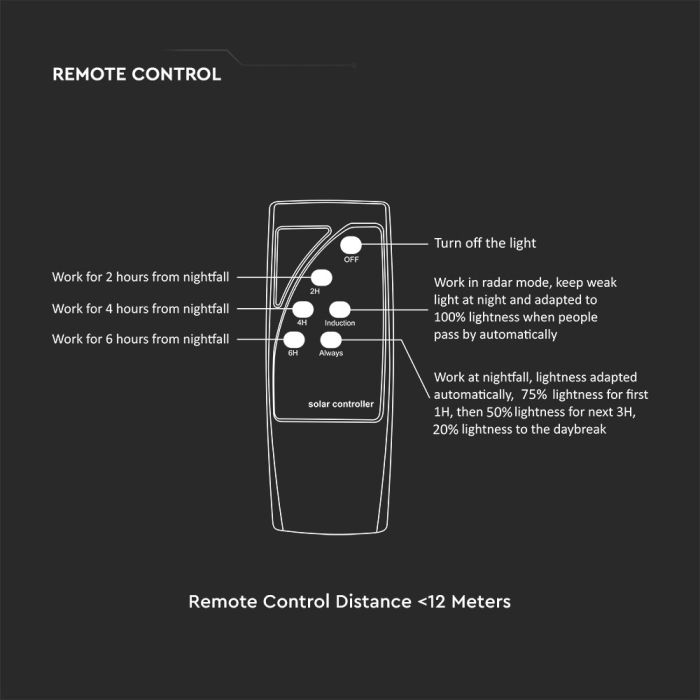 V-TAC Solar Sensor Luz Jardín - IP65 Impermeable - Negro - 10W - 1500 Lumens - 6500K-extra-8.webp